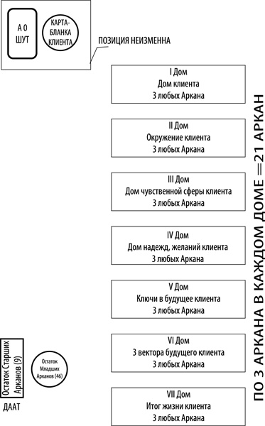 Иллюстрация к книге — Таро здоровья и благополучия [_89.jpg]
