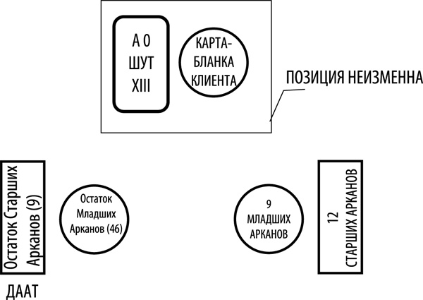 Иллюстрация к книге — Таро здоровья и благополучия [_90.jpg]