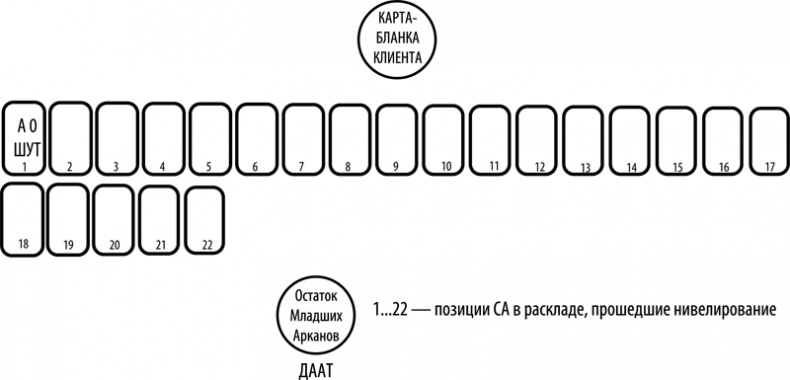 Иллюстрация к книге — Таро здоровья и благополучия [_92.jpg]