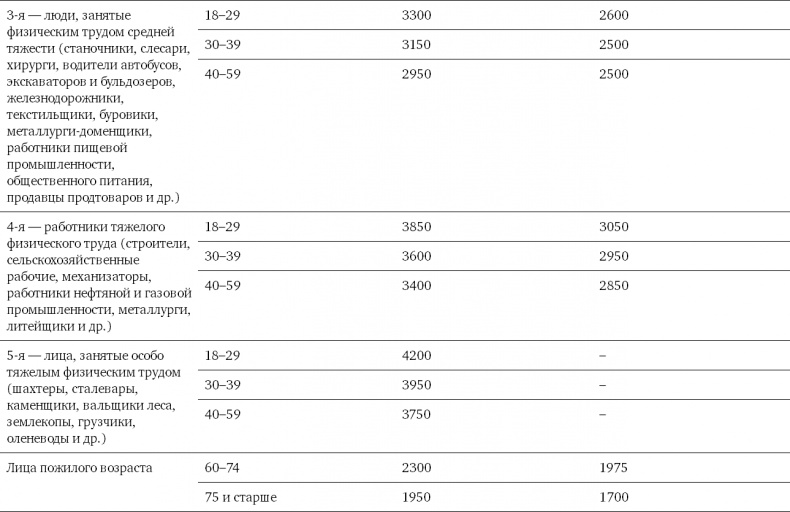Иллюстрация к книге — Диетологические глупости. Низвержение мифов [i_012.jpg]