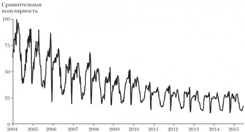 Иллюстрация к книге — Эпоха открытий. Возможности и угрозы второго Ренессанса [i_002.jpg]
