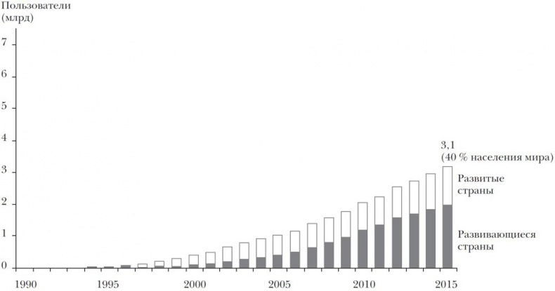 Иллюстрация к книге — Эпоха открытий. Возможности и угрозы второго Ренессанса [i_010.jpg]