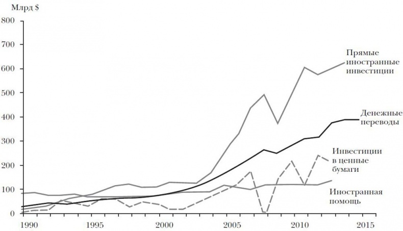 Иллюстрация к книге — Эпоха открытий. Возможности и угрозы второго Ренессанса [i_020.jpg]