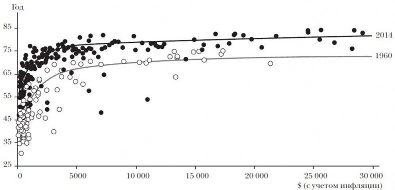 Иллюстрация к книге — Эпоха открытий. Возможности и угрозы второго Ренессанса [i_021.jpg]