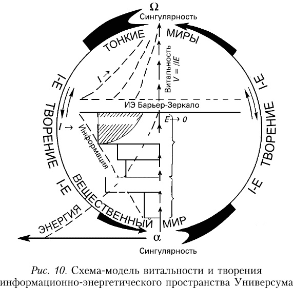 Иллюстрация к книге — Начало начал [_153881.jpg]