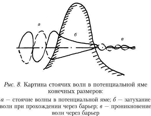 Иллюстрация к книге — Начало начал [_154072.jpg]