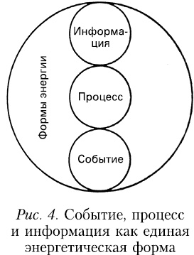 Иллюстрация к книге — Начало начал [_154248.jpg]