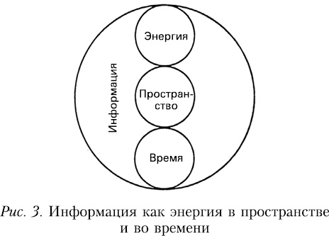 Иллюстрация к книге — Начало начал [_154267.jpg]