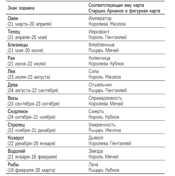 Иллюстрация к книге — Романтические отношения и брак в раскладах Таро [_300.jpg]