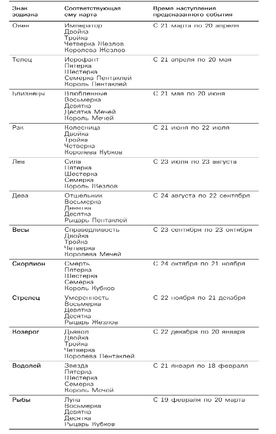 Иллюстрация к книге — Романтические отношения и брак в раскладах Таро [_340.jpg]