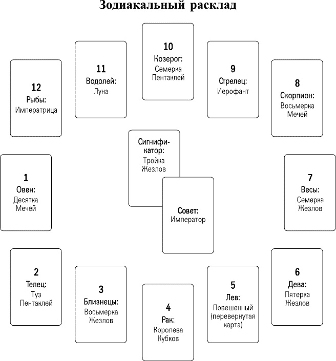 Иллюстрация к книге — Романтические отношения и брак в раскладах Таро [_809.jpg]