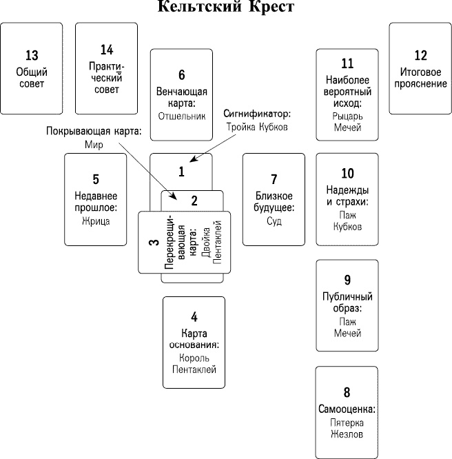 Иллюстрация к книге — Романтические отношения и брак в раскладах Таро [_832.jpg]
