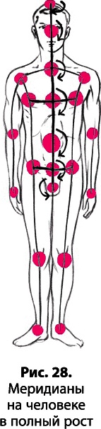 Иллюстрация к книге — Тайное знание не для всех. Секреты целителя [_0155.jpg]