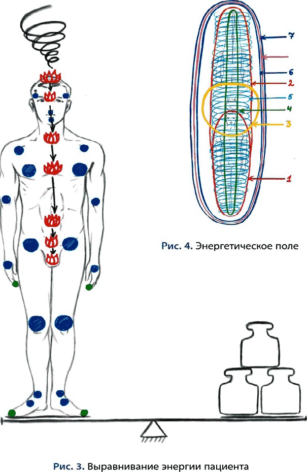 Иллюстрация к книге — Тайное знание не для всех. Секреты целителя [_1227.jpg]
