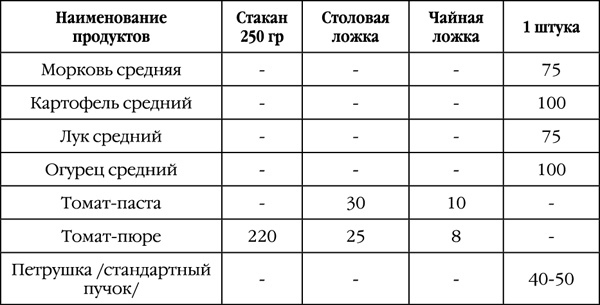 Иллюстрация к книге — Как правильно приготовить соленья. 5 простых правил и 100 рецептов [_181.jpg]