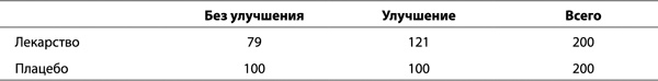 Иллюстрация к книге — Здоровье без побочных эффектов [_77.jpg]