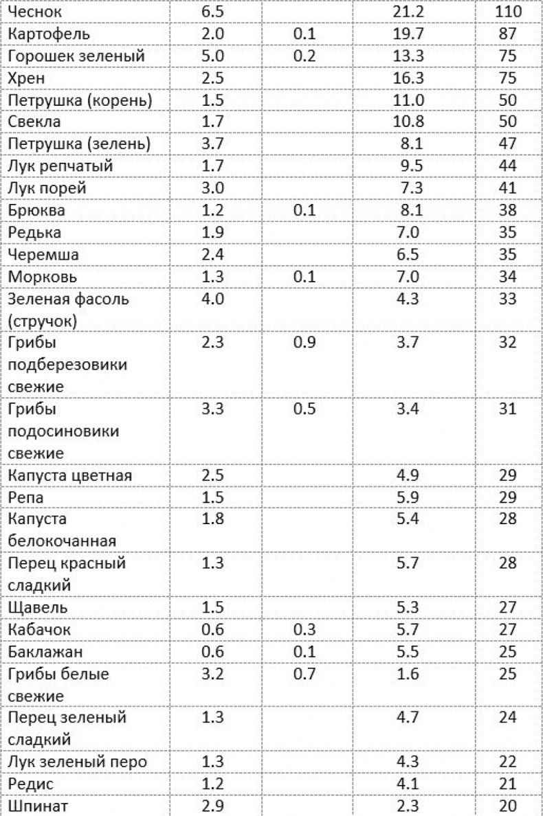 Иллюстрация к книге — Как быстро похудеть, получая при этом удовольствие, или Эликсир красоты и молодости без побочных эффектов [i_010.jpg]