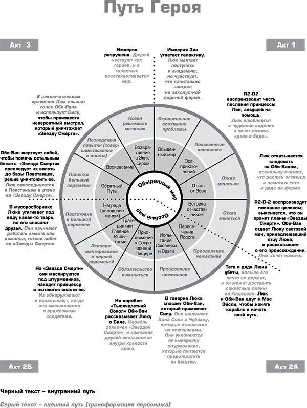 Иллюстрация к книге — Супергерои играют по-крупному. Восстань против серой реальности и стань героем своей жизни [_050.jpg]