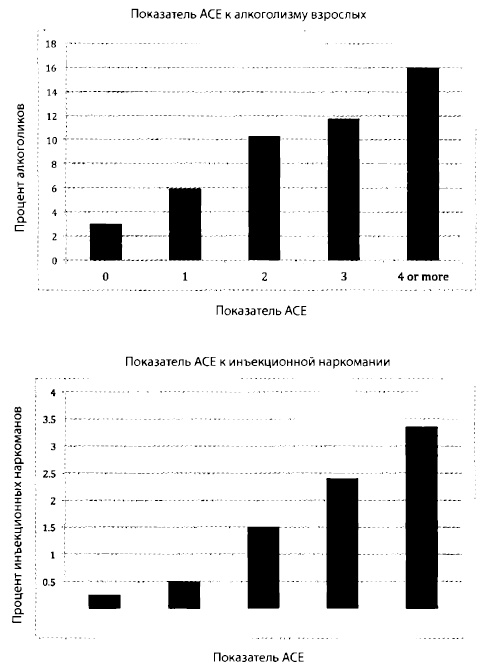 Иллюстрация к книге — Биология желания. Зависимость - не болезнь [img_3.jpg]
