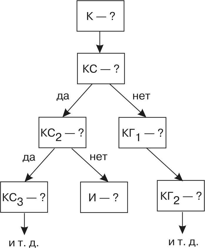Иллюстрация к книге — Путь победителя. От неуверенности к успеху [i_007.jpg]