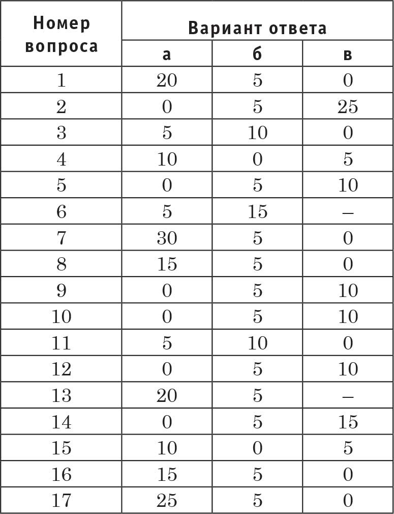 Иллюстрация к книге — Путь победителя. От неуверенности к успеху [i_012.jpg]