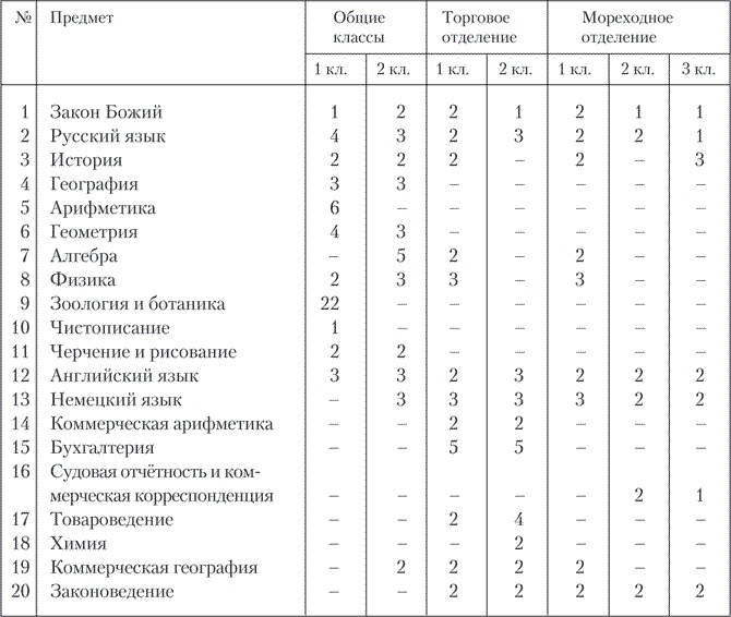 Иллюстрация к книге — Александр Кучин. Русский у Амундсена [i_013.jpg]