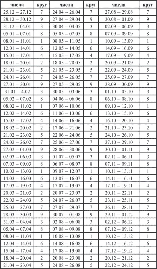 Иллюстрация к книге — Гимнастика славянских чаровниц. Практики, дающие силу, красоту и здоровье [i_005.jpg]