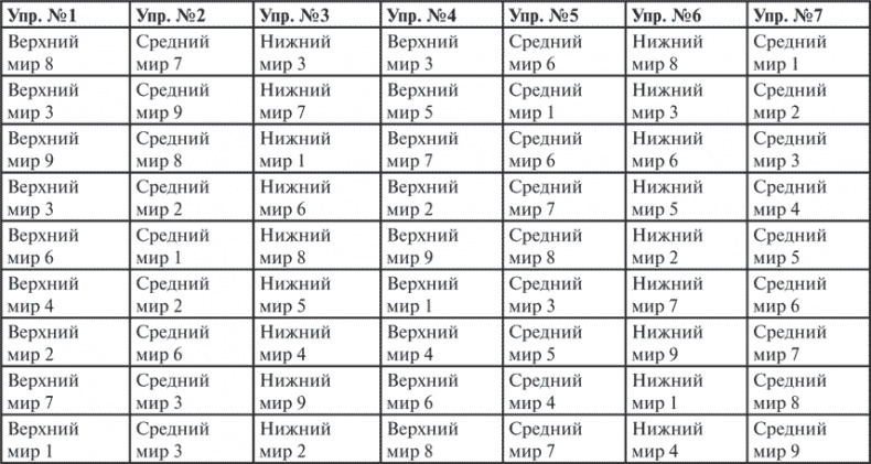 Иллюстрация к книге — Гимнастика славянских чаровниц. Практики, дающие силу, красоту и здоровье [i_008.jpg]