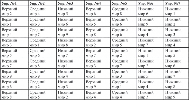 Иллюстрация к книге — Гимнастика славянских чаровниц. Практики, дающие силу, красоту и здоровье [i_009.jpg]