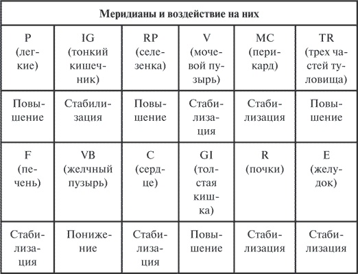 Иллюстрация к книге — Гимнастика славянских чаровниц. Практики, дающие силу, красоту и здоровье [i_027.jpg]