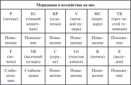 Иллюстрация к книге — Гимнастика славянских чаровниц. Практики, дающие силу, красоту и здоровье [i_033.jpg]