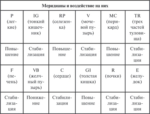 Иллюстрация к книге — Гимнастика славянских чаровниц. Практики, дающие силу, красоту и здоровье [i_041.jpg]