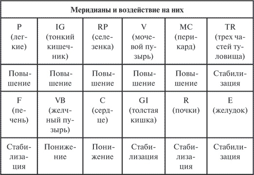 Иллюстрация к книге — Гимнастика славянских чаровниц. Практики, дающие силу, красоту и здоровье [i_051.jpg]