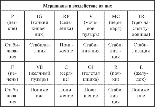 Иллюстрация к книге — Гимнастика славянских чаровниц. Практики, дающие силу, красоту и здоровье [i_053.jpg]