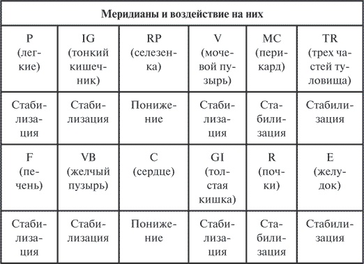 Иллюстрация к книге — Гимнастика славянских чаровниц. Практики, дающие силу, красоту и здоровье [i_057.jpg]