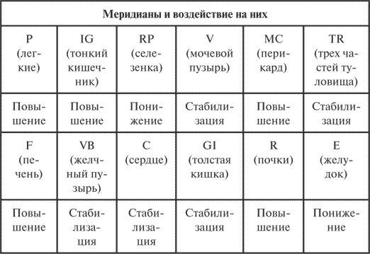 Иллюстрация к книге — Гимнастика славянских чаровниц. Практики, дающие силу, красоту и здоровье [i_061.jpg]