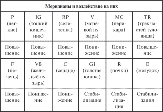 Иллюстрация к книге — Гимнастика славянских чаровниц. Практики, дающие силу, красоту и здоровье [i_063.jpg]