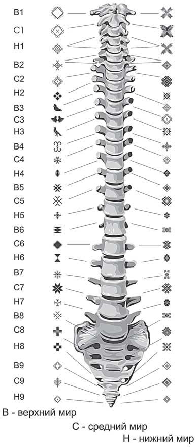 Иллюстрация к книге — Гимнастика славянских чаровниц. Практики, дающие силу, красоту и здоровье [i_068.jpg]
