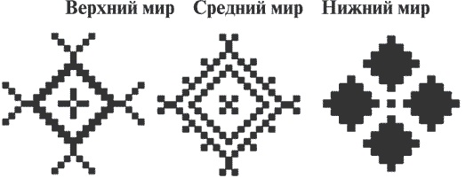 Иллюстрация к книге — Гимнастика славянских чаровниц. Практики, дающие силу, красоту и здоровье [i_077.jpg]