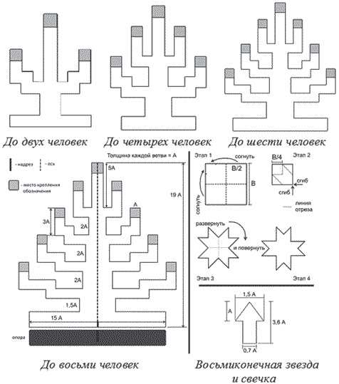 Иллюстрация к книге — Сила рода. Славянские традиции и ритуалы сохранения семьи и почитания предков [i_026.jpg]