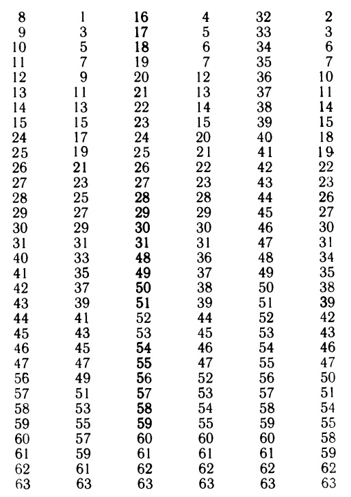 Иллюстрация к книге — Головоломки профессора Головоломки: сборник загадок, фокусов и занимательных задач [i_141.jpg]