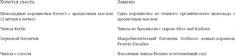 Иллюстрация к книге — Одна и счастлива. Как обрести почву под ногами после расставания или развода [i_003.jpg]