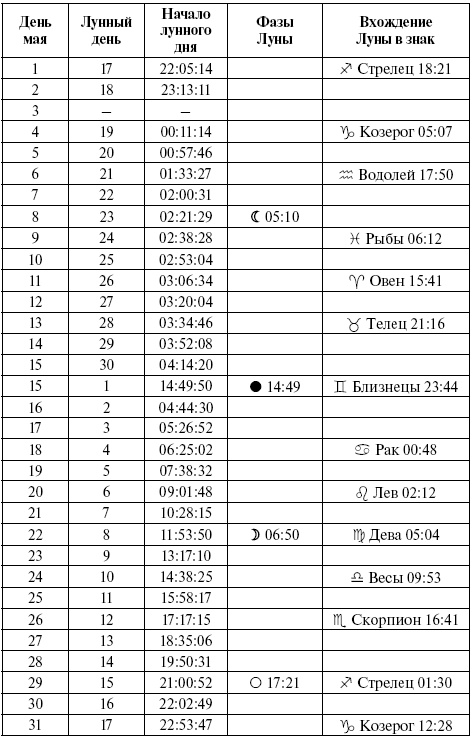Иллюстрация к книге — Консервирование. Лунный посевной календарь на 2018 год. Лучшие рецепты заготовок [i_005.jpg]