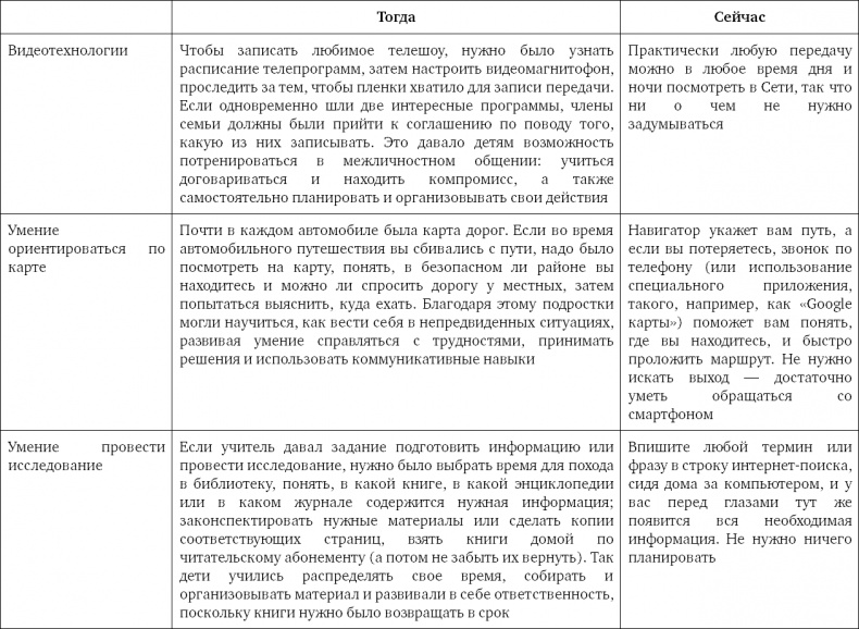 Иллюстрация к книге — Научите ребенка думать. Как вырастить умного, уверенного и самостоятельного человека [i_008.jpg]