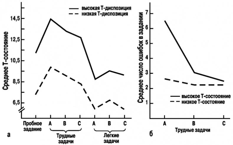 Иллюстрация к книге — Тревога и тревожность. Хрестоматия [i_003.jpg]