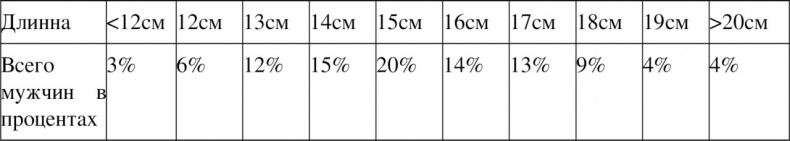 Иллюстрация к книге — Половое воспитание детей и подростков [image17_55f681d684898d771aa215be_jpg.jpg]
