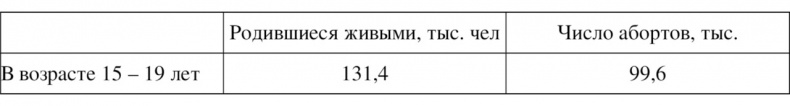 Иллюстрация к книге — Половое воспитание детей и подростков [image33_55f681da84898d771aa215c7_jpg.jpg]