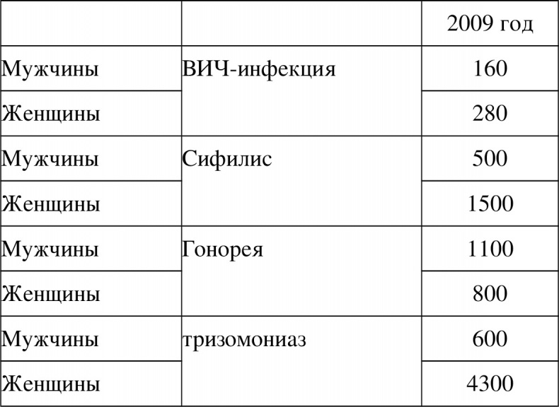 Иллюстрация к книге — Половое воспитание детей и подростков [image34_55f681db84898d771aa215ca_jpg.jpg]