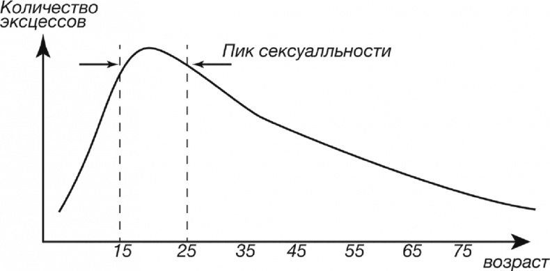 Иллюстрация к книге — Как говорить с детьми о сексе. Книга для родителей о том, что волнует подростка [i_013.jpg]