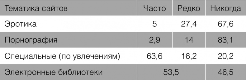 Иллюстрация к книге — Как говорить с детьми о сексе. Книга для родителей о том, что волнует подростка [i_058.jpg]